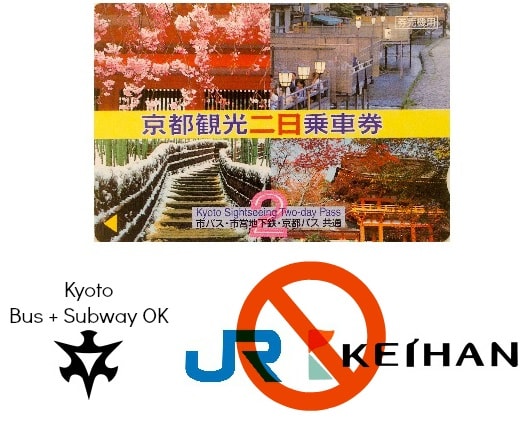 Kyoto 2 Day Bus Subway Pass