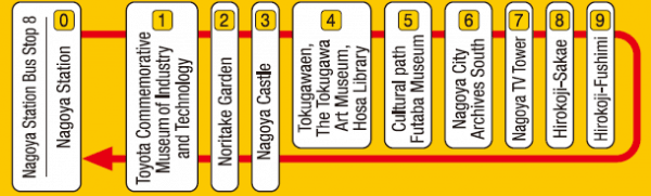 Nagoya Meguru Routes