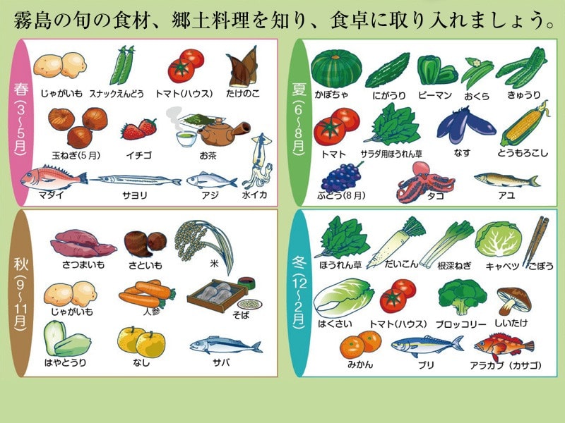 Seasonal foods in Japan