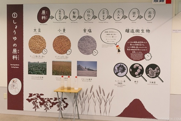 sign explaining soy sauce ingredients for brewing at Kikkoman Factory in Noda Japan | justonecookbook.com