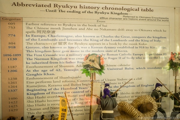 written history and timeline of Ryukyu at Ryukyu Mura Okinawa | justonecookbook.com