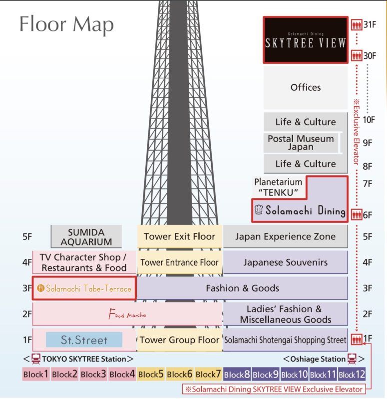 Tokyo Skytree Floor Guide