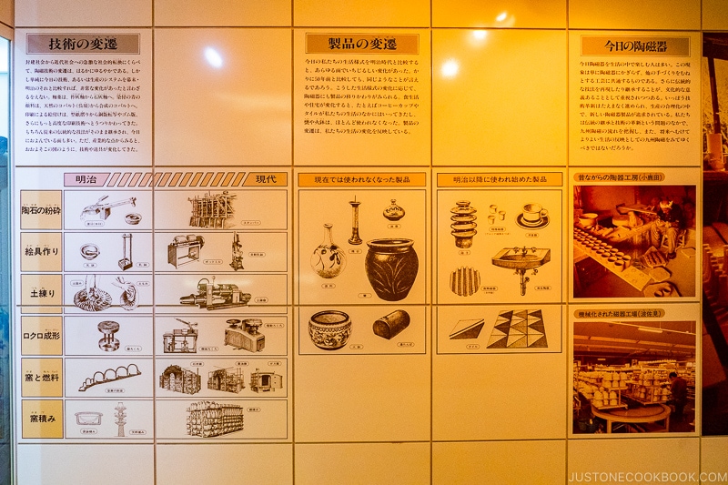evolution of porcelain technology at The Kyushu Ceramic Museum
