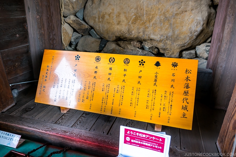 sign with daimyo who has ruled Matsumoto Castle