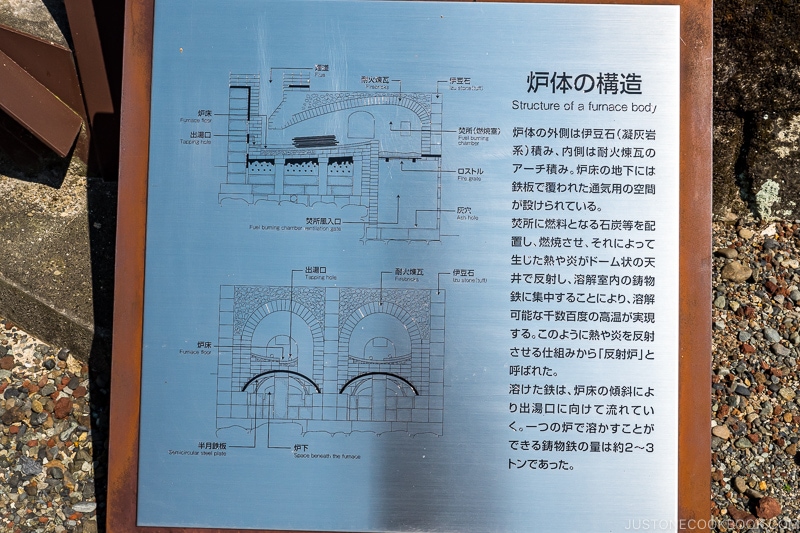 diagram of Nirayama reverberatory Furnace