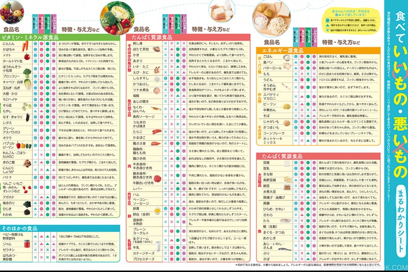 Chart to show what baby can and cannot eat.