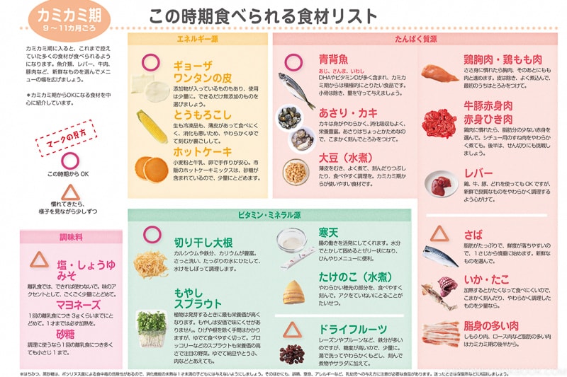 Baby food best sale guide by month