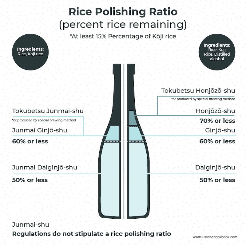 How to drink sake: Tips, Tricks and Etiquette – santokuknives