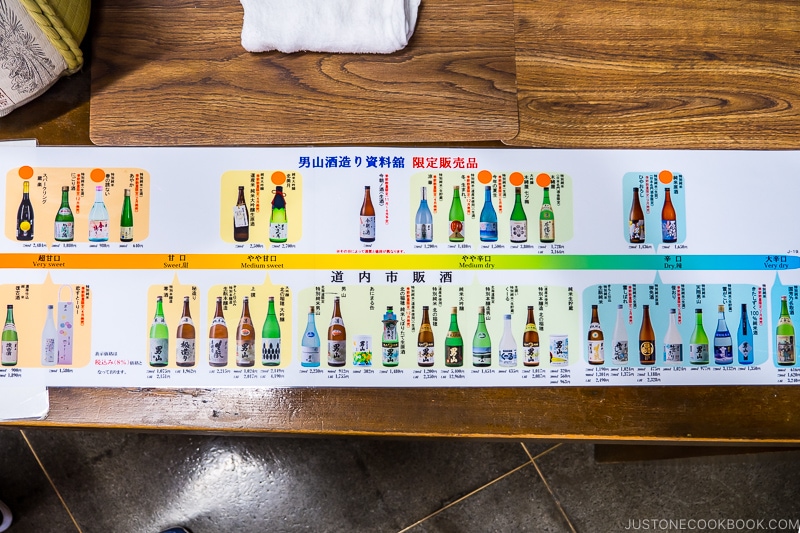 various types of sake on a sheet of paper