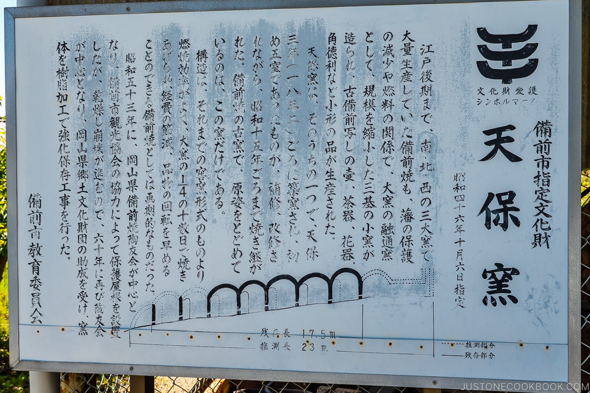 sign for history of Tempo Kiln