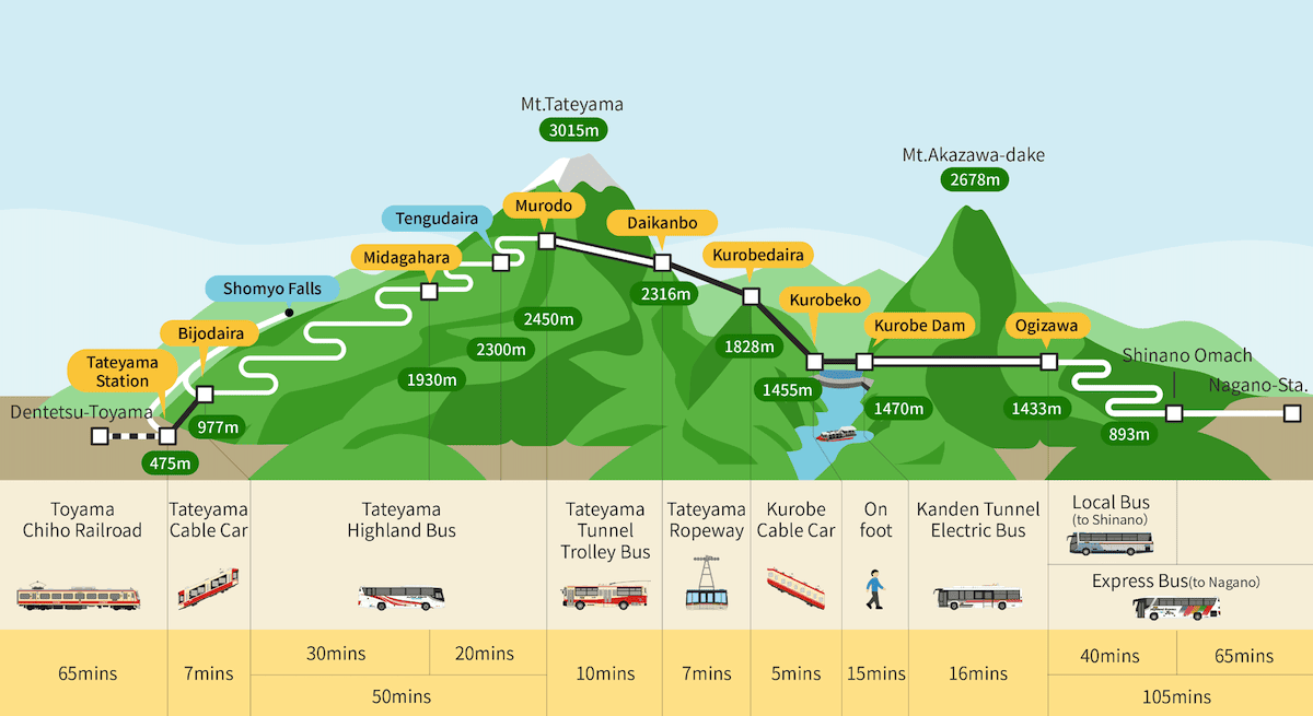 Tateyama Kurobe Alpine Route Map